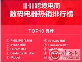 告別紙尿褲時(shí)代 網(wǎng)易考拉雙十一消費(fèi)洞察揭示日用品銷量首超母嬰